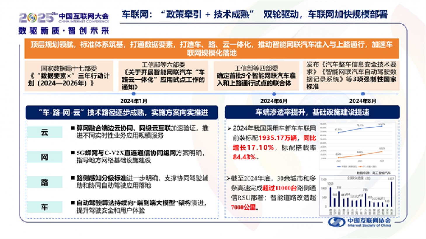 中国互联网协会：中国互联网发展报告（2025）.pdf