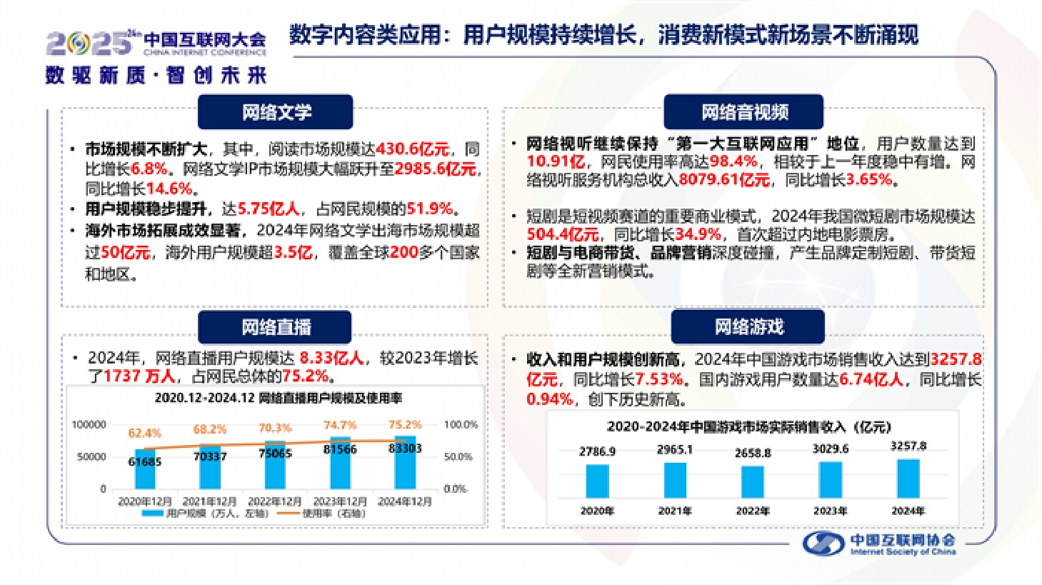 中国互联网协会：中国互联网发展报告（2025）.pdf