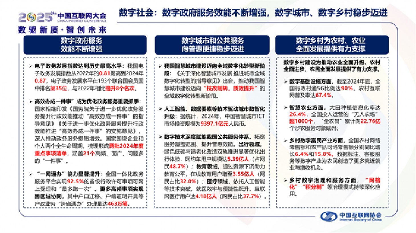 中国互联网协会：中国互联网发展报告（2025）.pdf