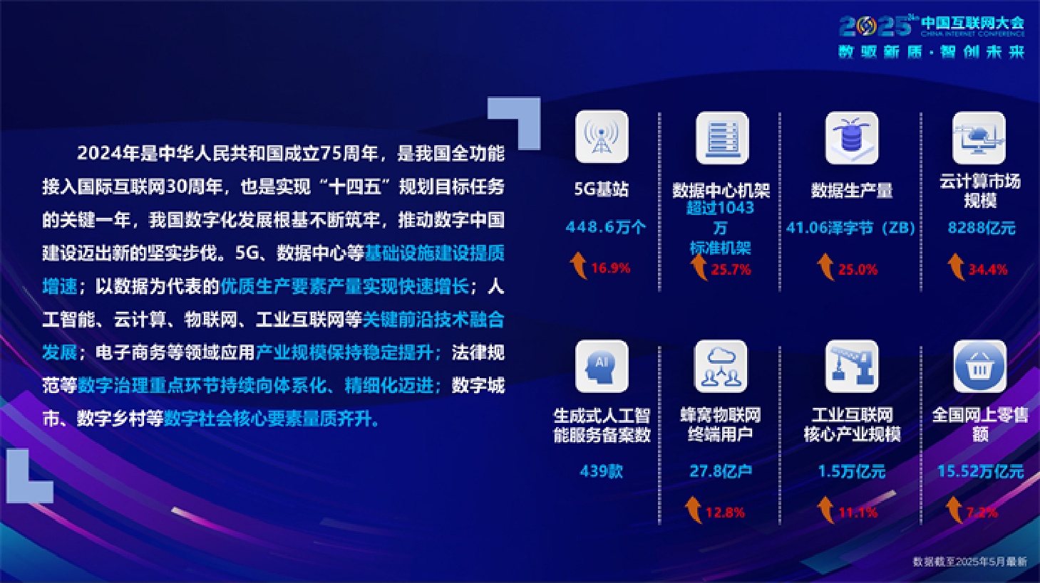 中国互联网协会：中国互联网发展报告（2025）.pdf