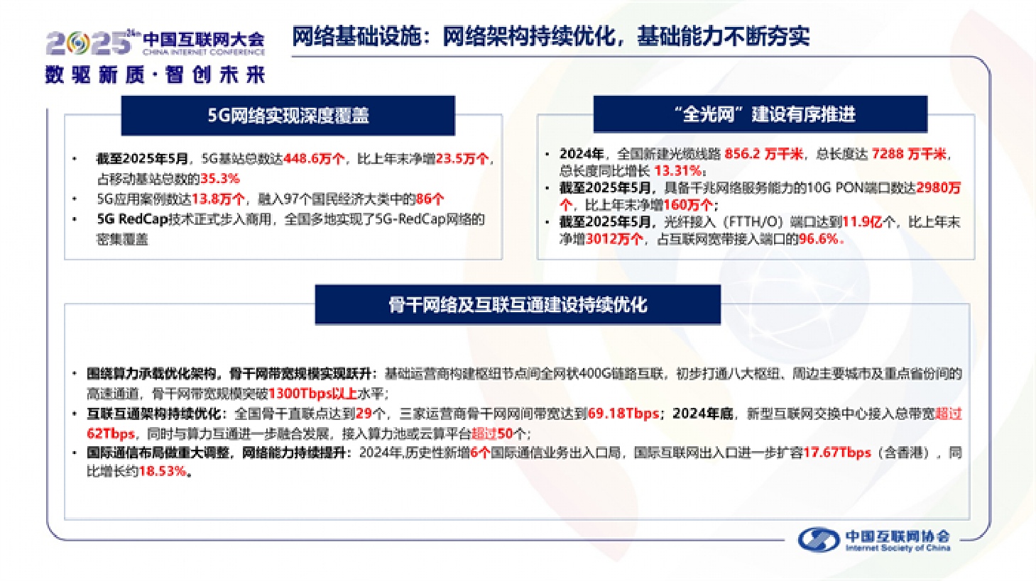 中国互联网协会：中国互联网发展报告（2025）.pdf