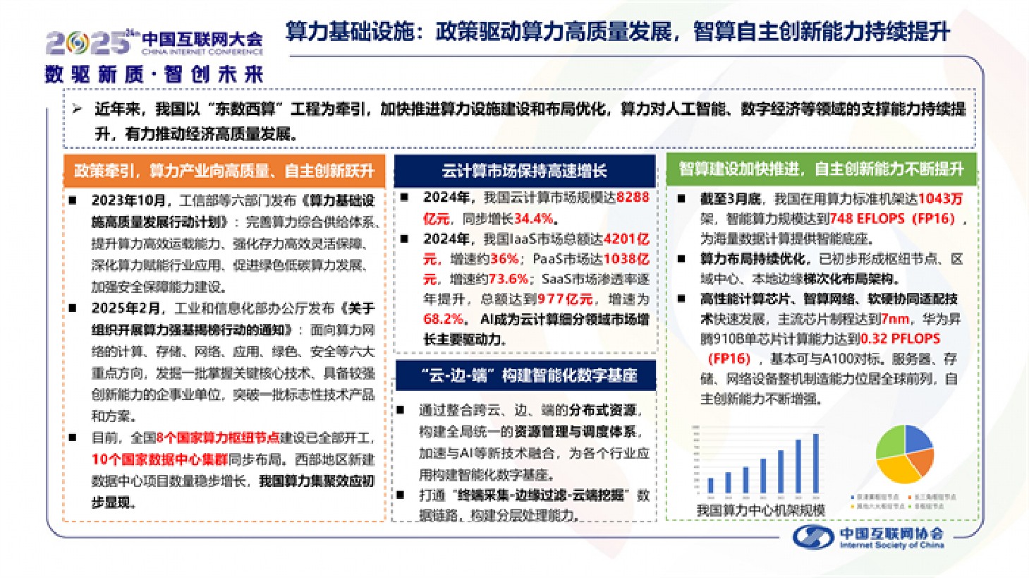 中国互联网协会：中国互联网发展报告（2025）.pdf