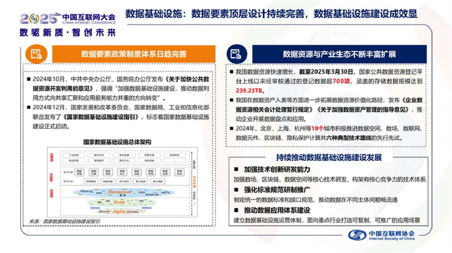 中国互联网协会：中国互联网发展报告（2025）.pdf