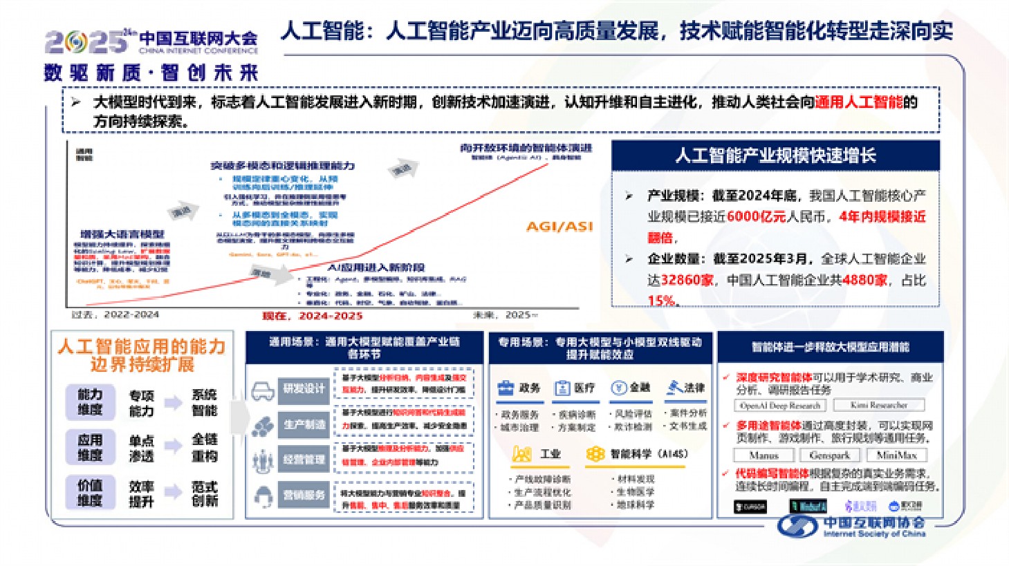 中国互联网协会：中国互联网发展报告（2025）.pdf