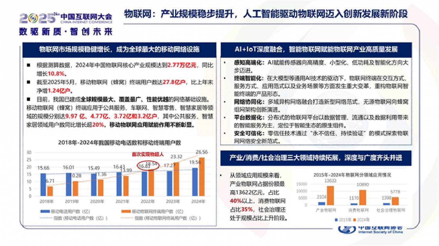 中国互联网协会：中国互联网发展报告（2025）.pdf