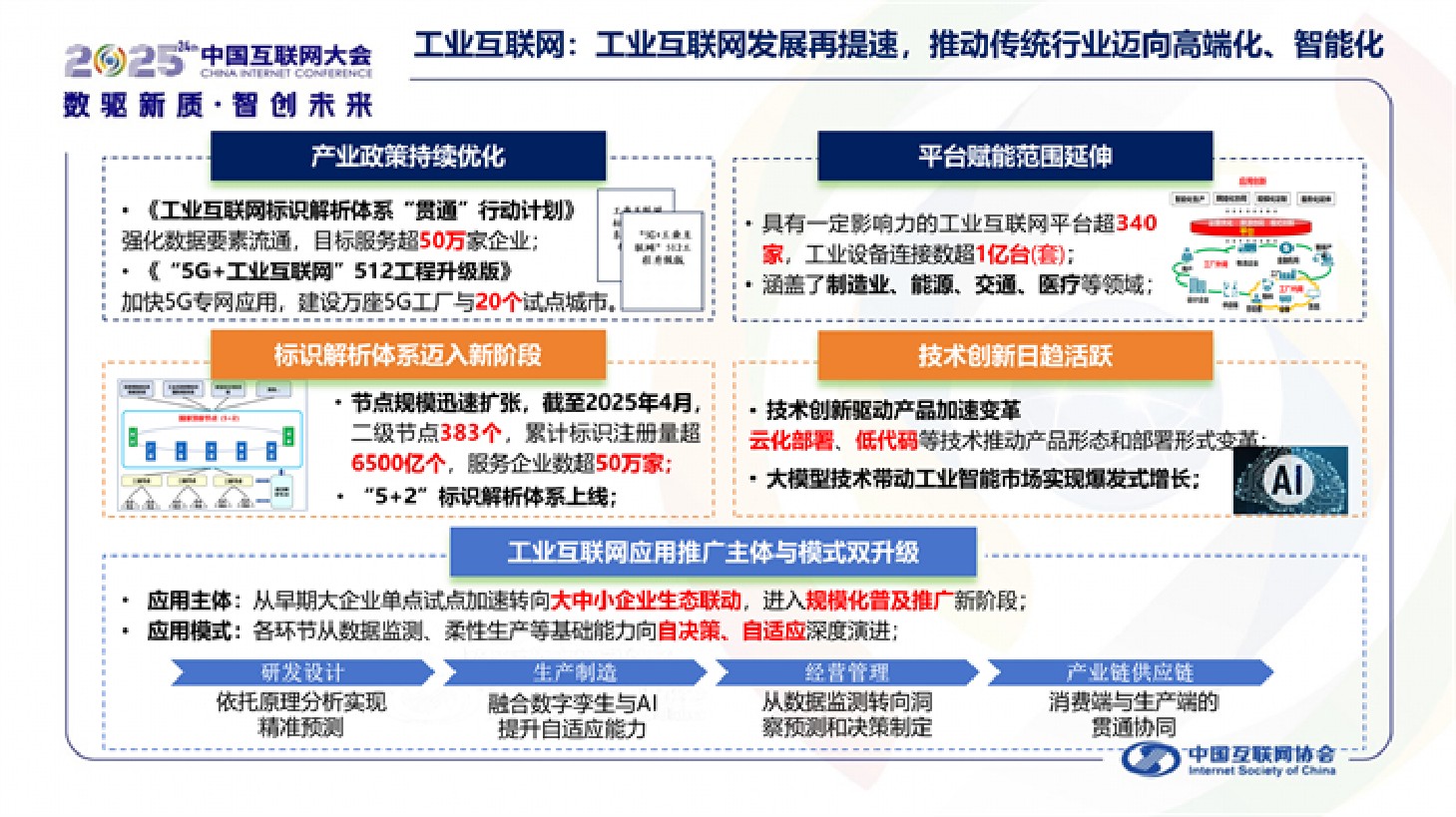 中国互联网协会：中国互联网发展报告（2025）.pdf