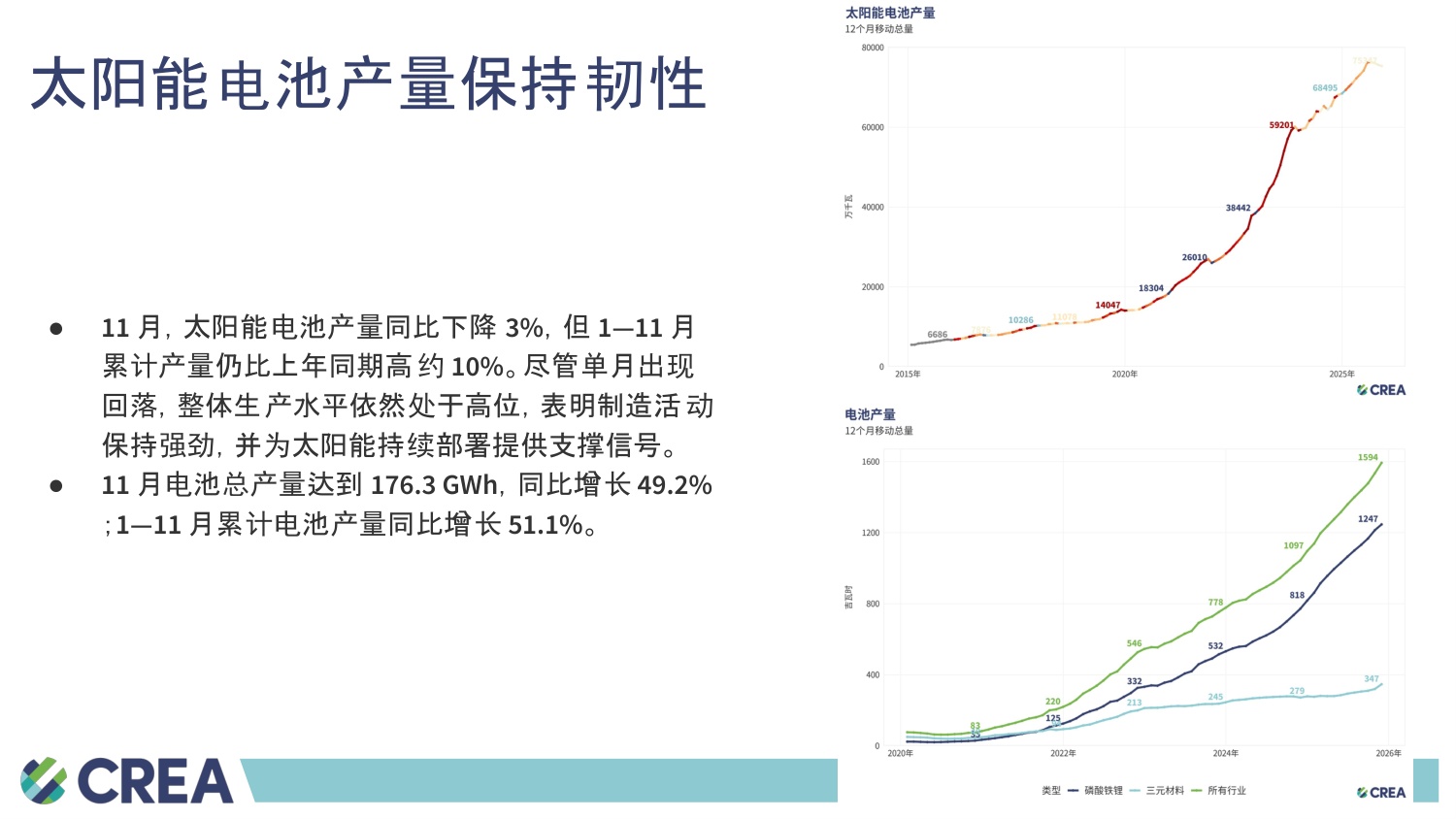 中国能源与排放趋势2025年12月简报.pdf