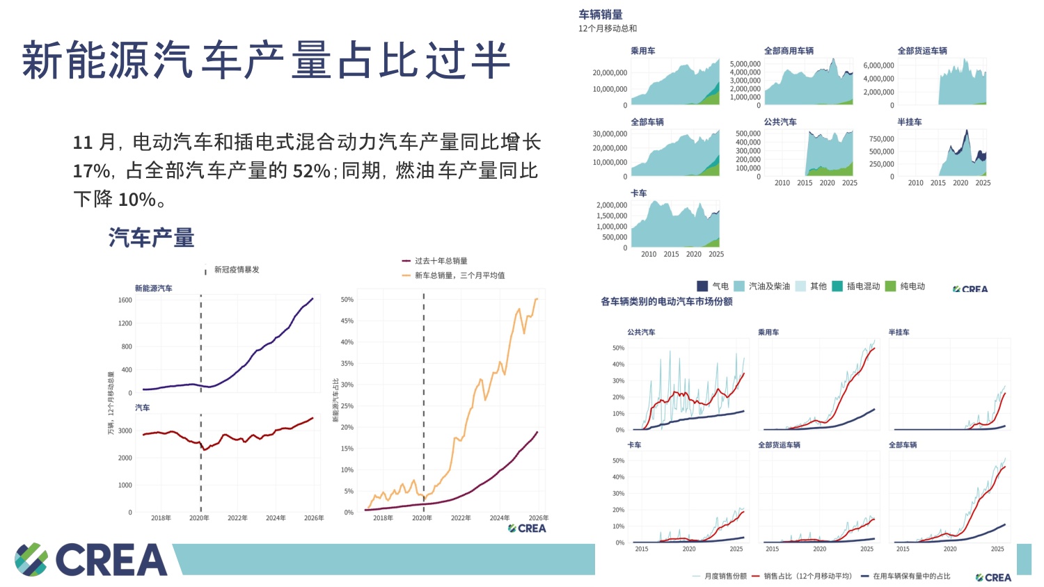 中国能源与排放趋势2025年12月简报.pdf