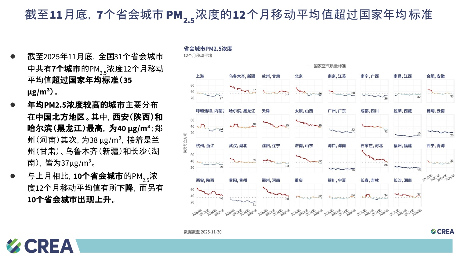 中国能源与排放趋势2025年12月简报.pdf