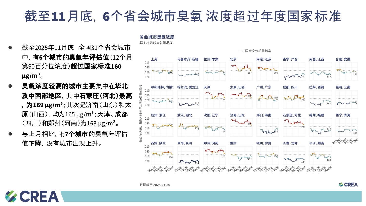 中国能源与排放趋势2025年12月简报.pdf