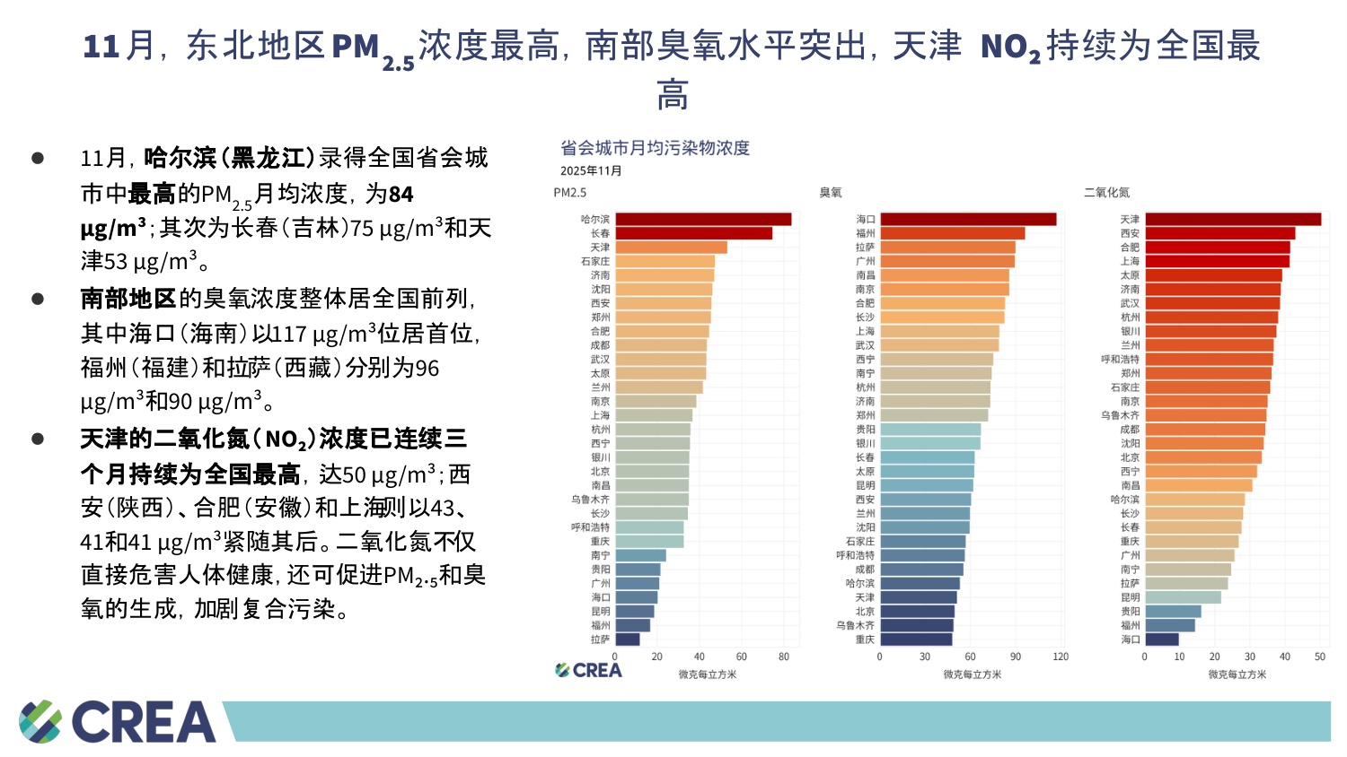 中国能源与排放趋势2025年12月简报.pdf