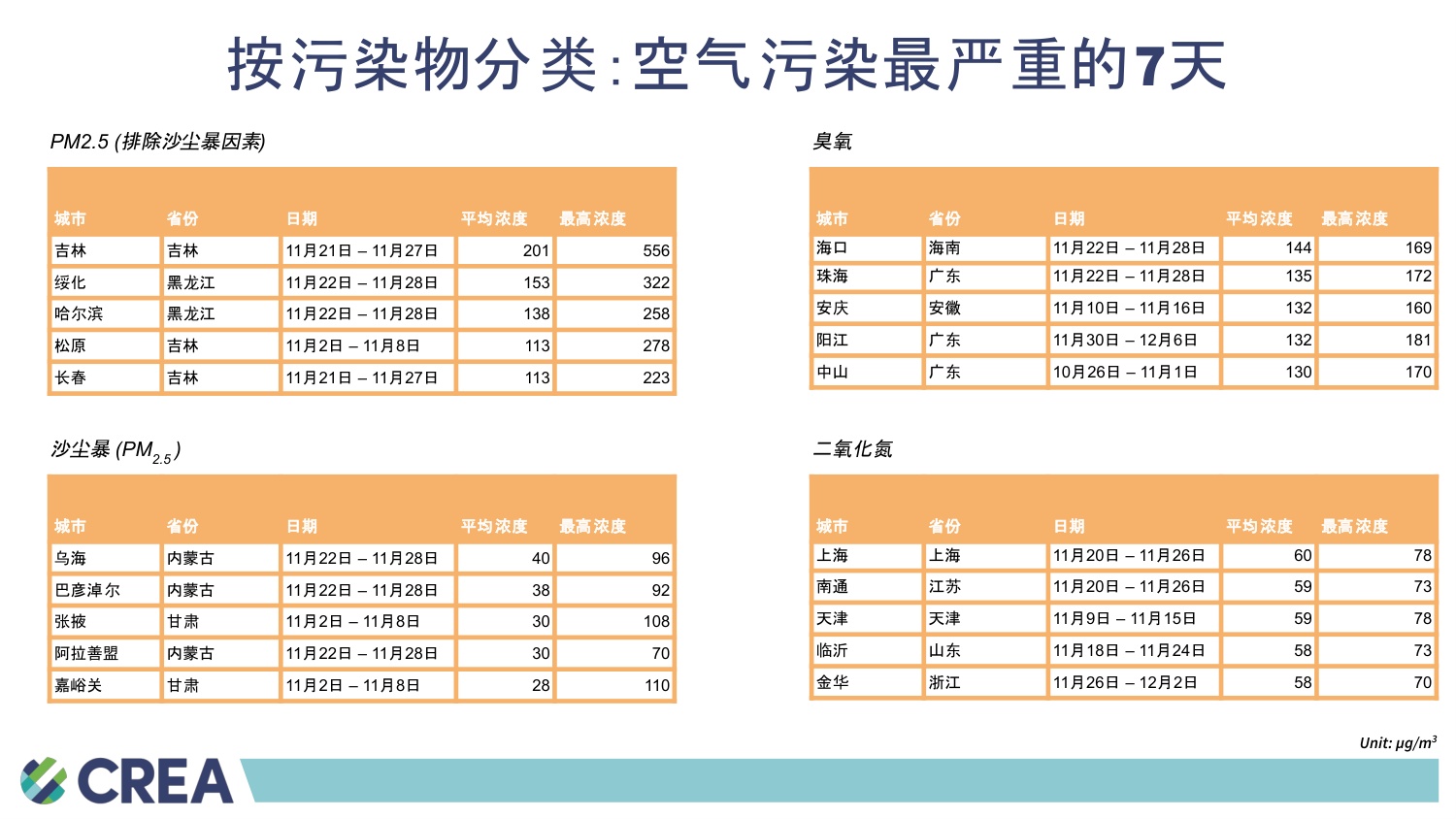中国能源与排放趋势2025年12月简报.pdf