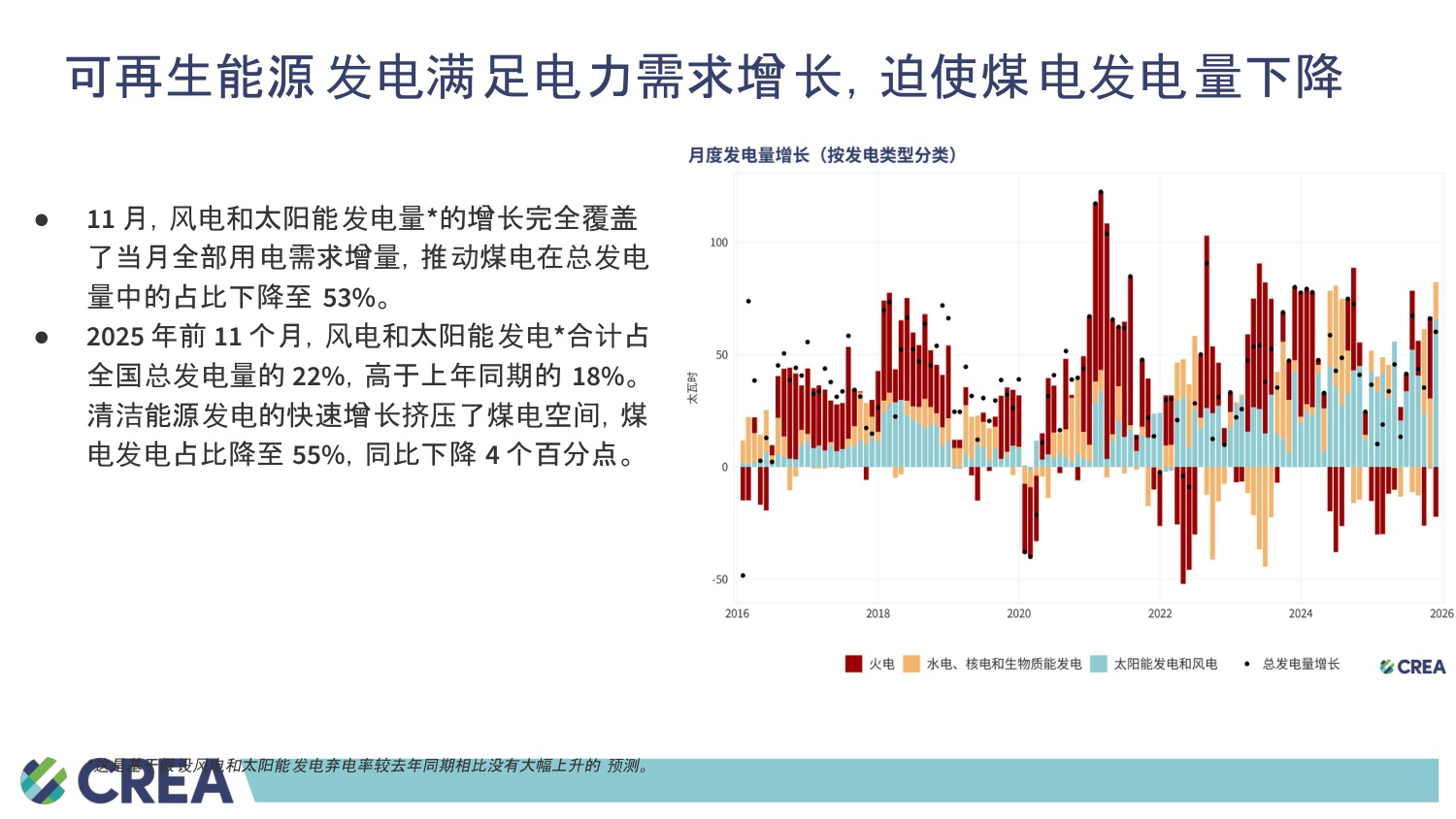 中国能源与排放趋势2025年12月简报.pdf