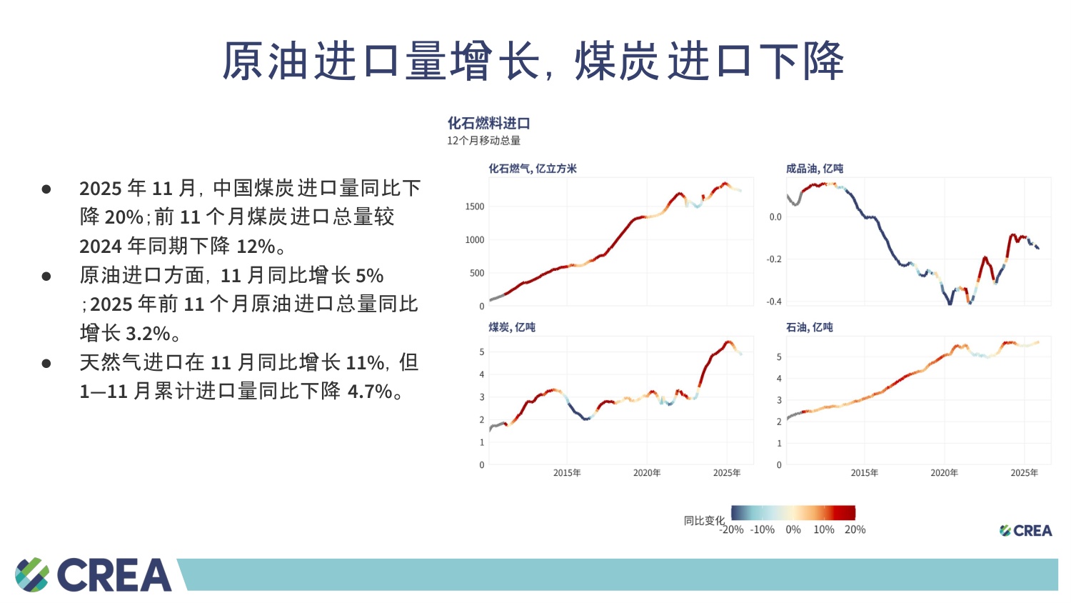中国能源与排放趋势2025年12月简报.pdf