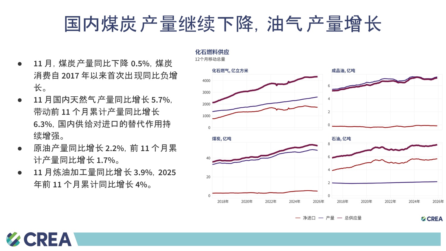 中国能源与排放趋势2025年12月简报.pdf