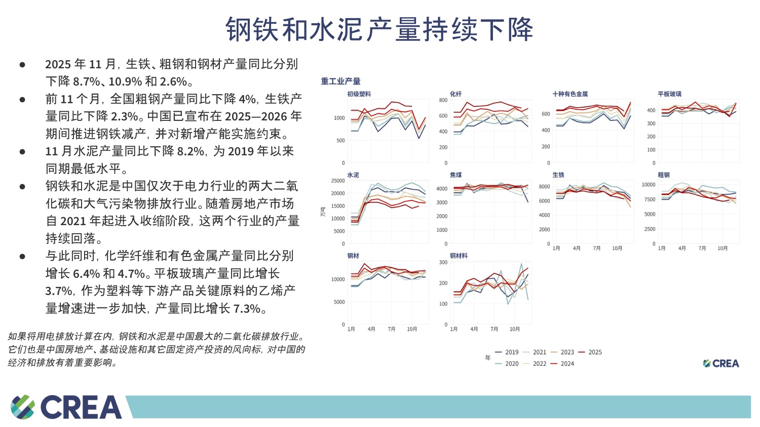 中国能源与排放趋势2025年12月简报.pdf