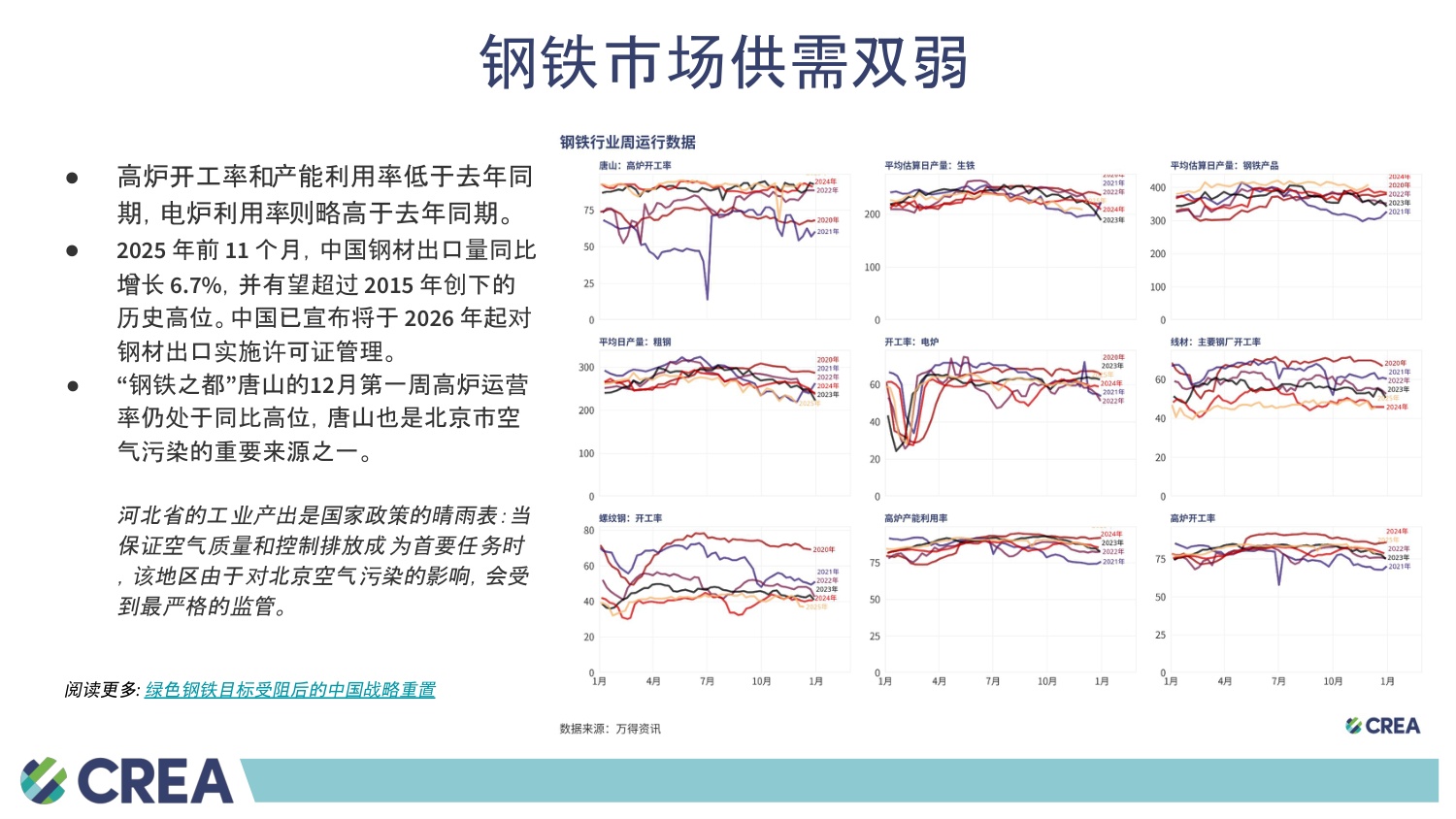 中国能源与排放趋势2025年12月简报.pdf