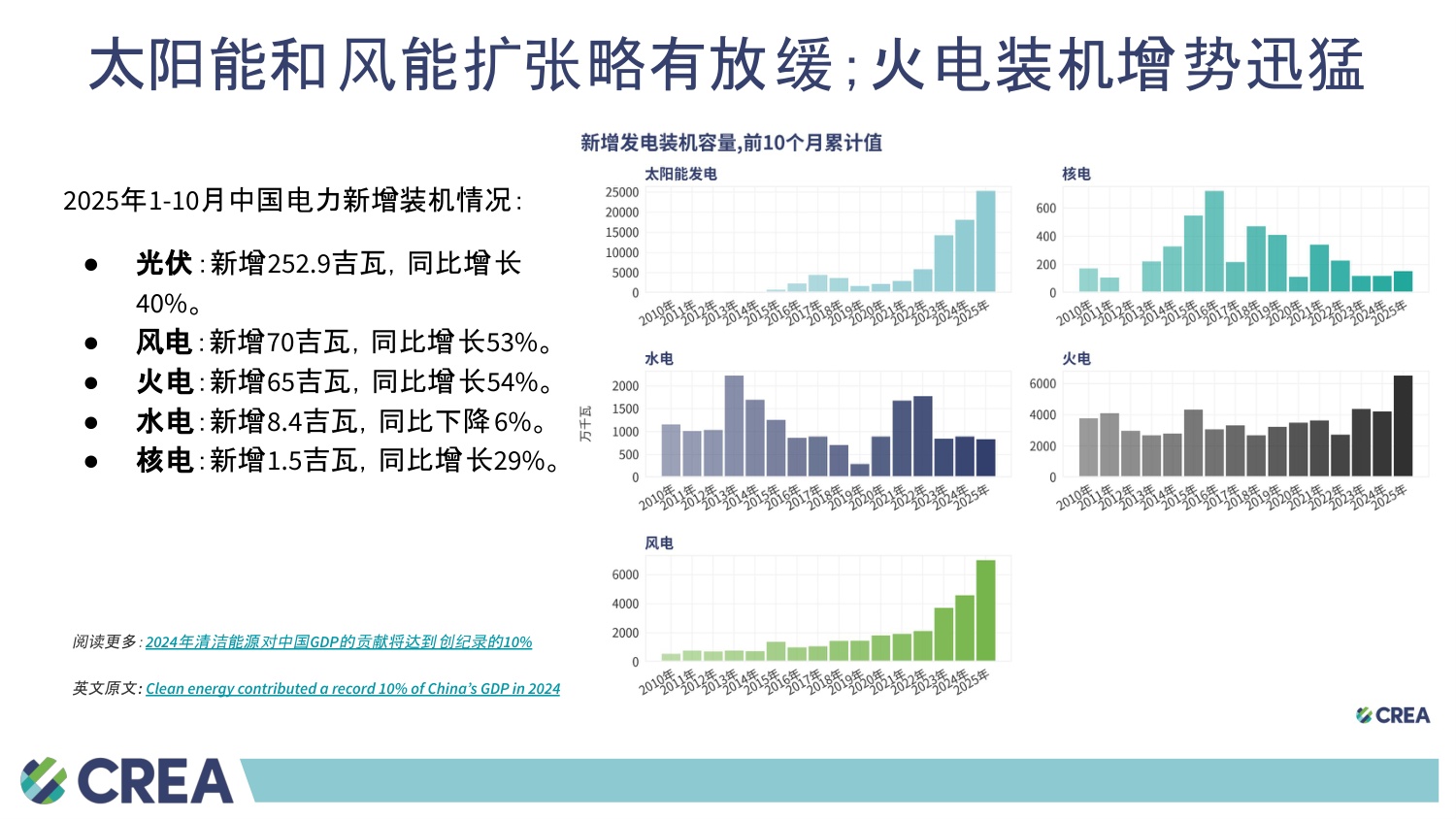 中国能源与排放趋势2025年12月简报.pdf