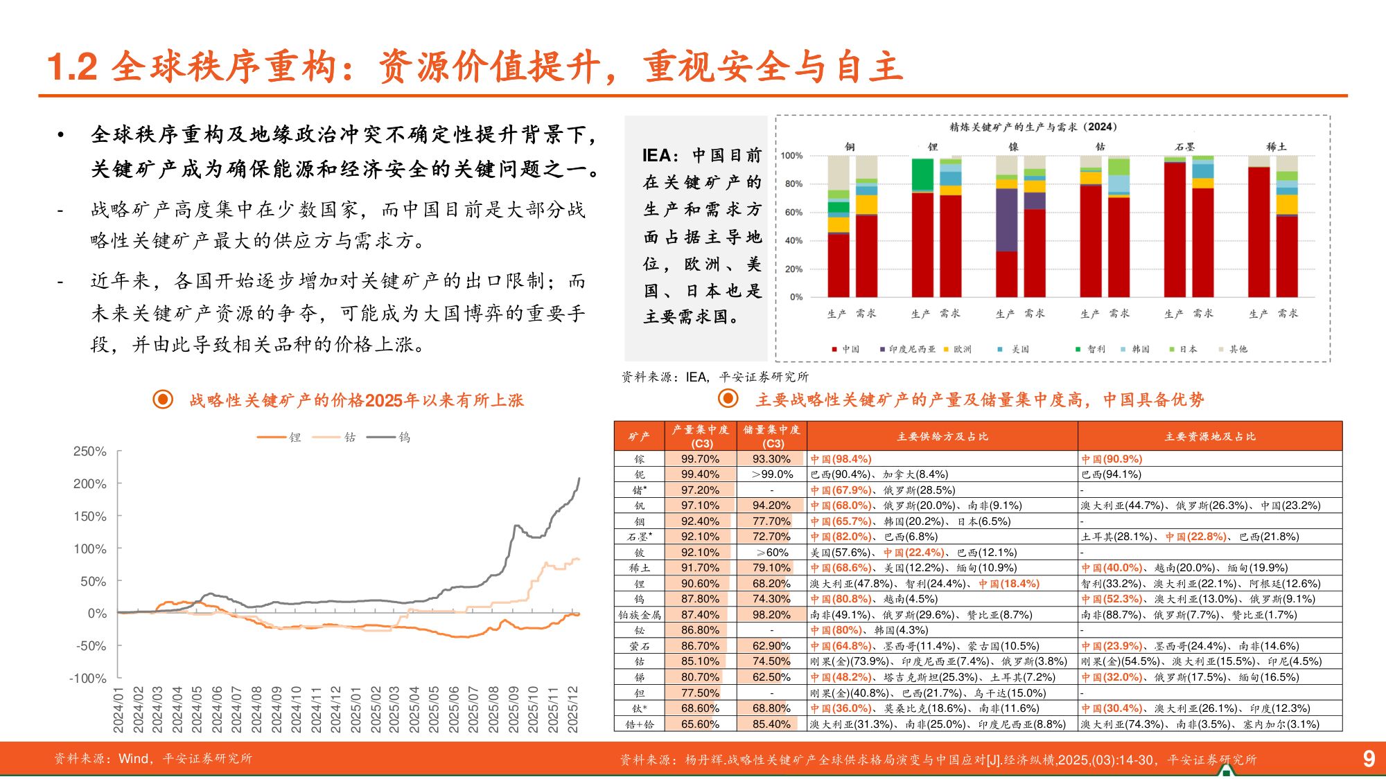 中国平安：宏观经济背景与资本市场展望：迈向“十五五”，实现高质量.pdf