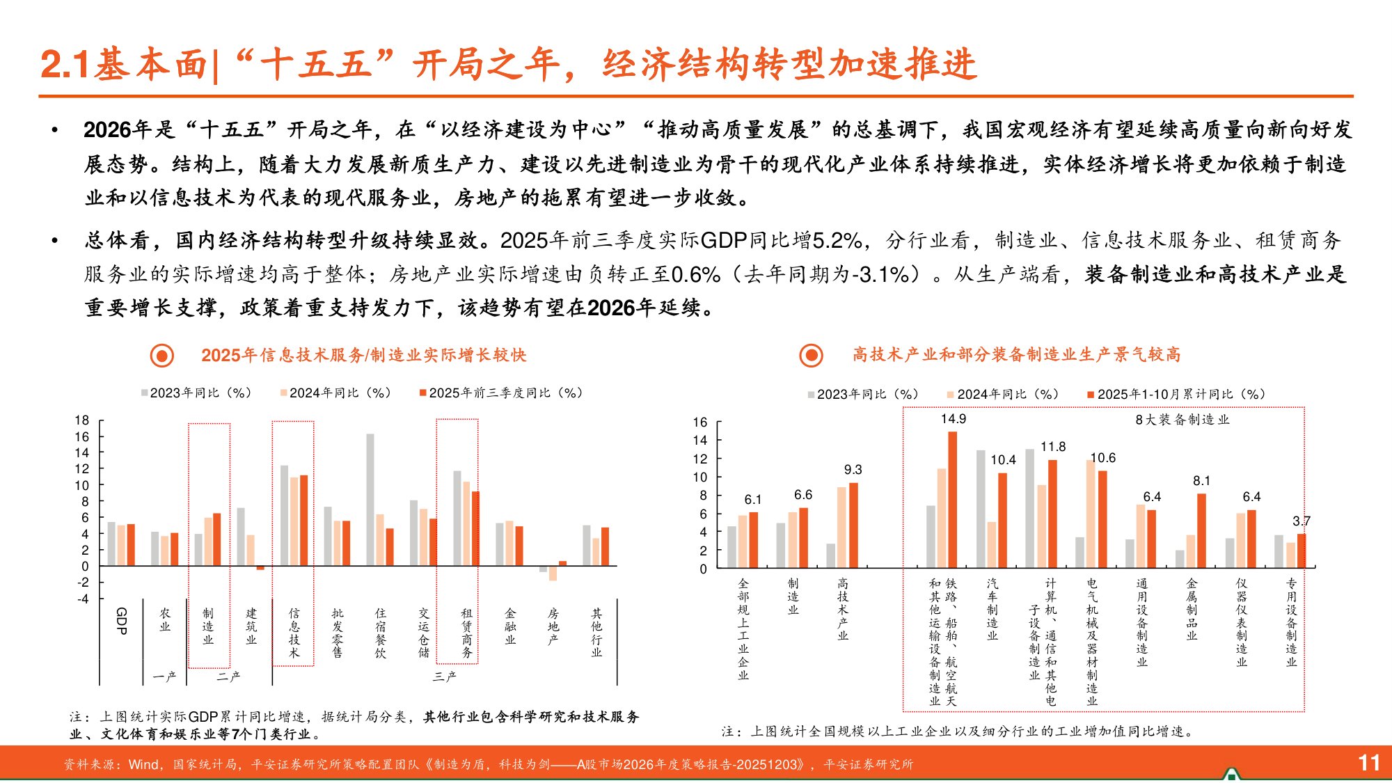 中国平安：宏观经济背景与资本市场展望：迈向“十五五”，实现高质量.pdf
