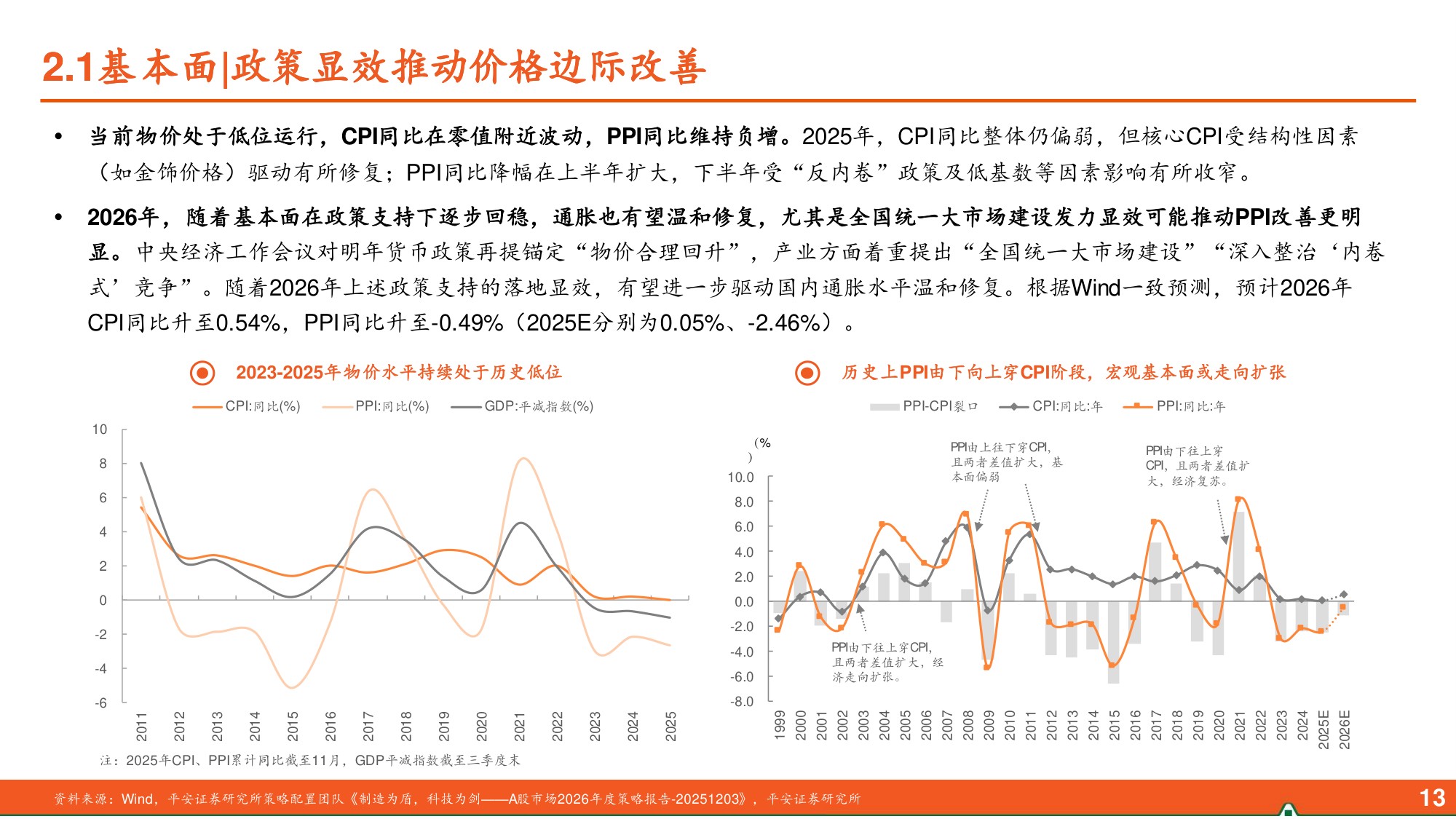 中国平安：宏观经济背景与资本市场展望：迈向“十五五”，实现高质量.pdf