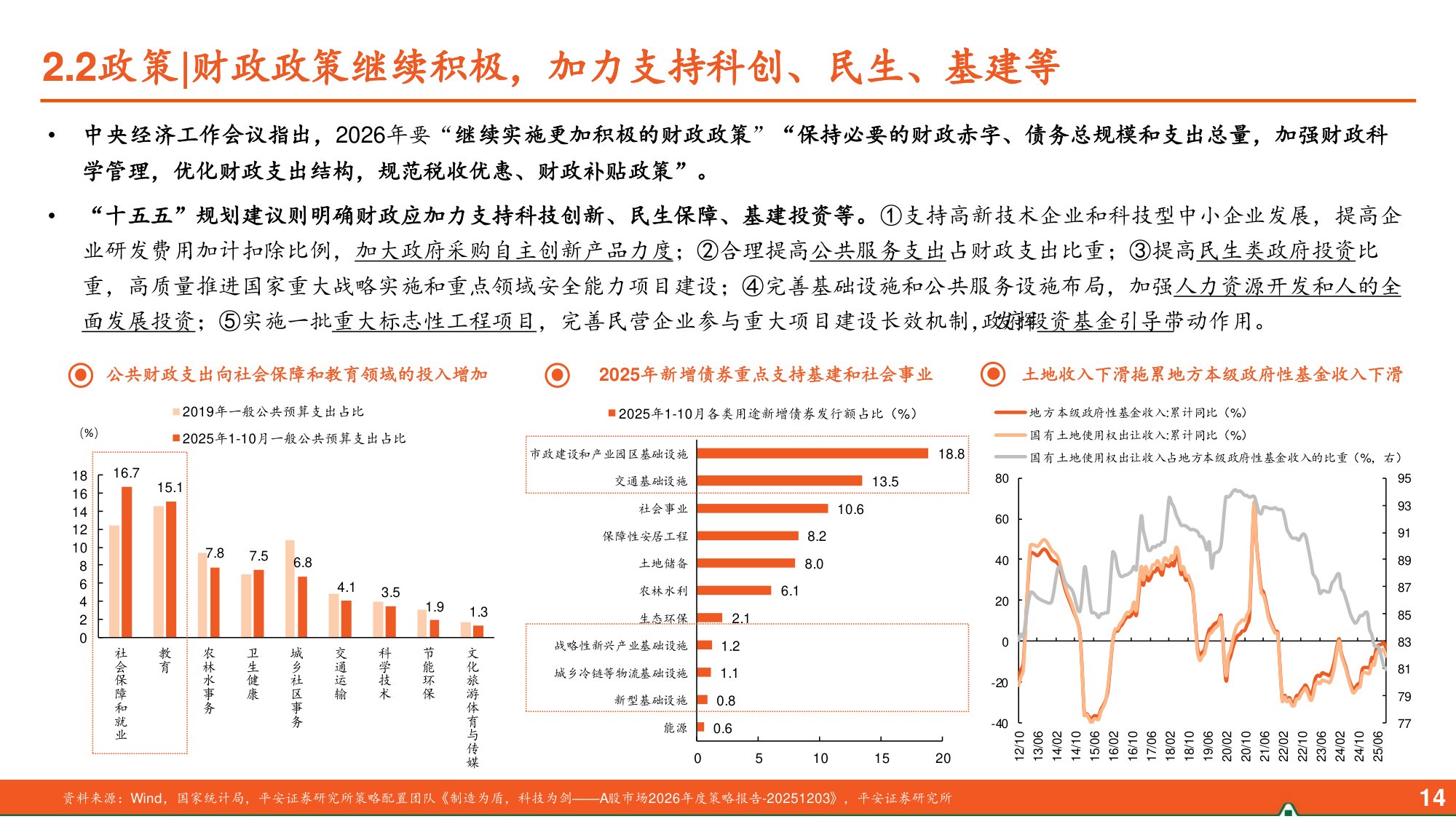 中国平安：宏观经济背景与资本市场展望：迈向“十五五”，实现高质量.pdf