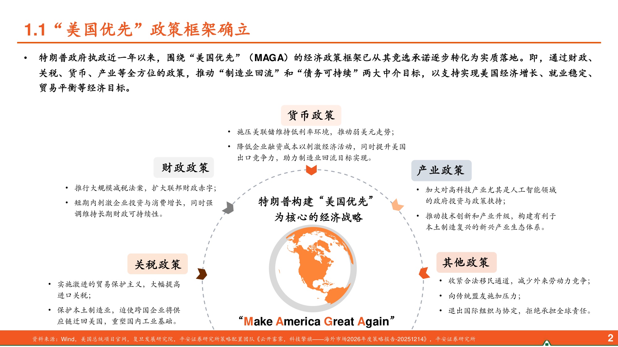中国平安：宏观经济背景与资本市场展望：迈向“十五五”，实现高质量.pdf