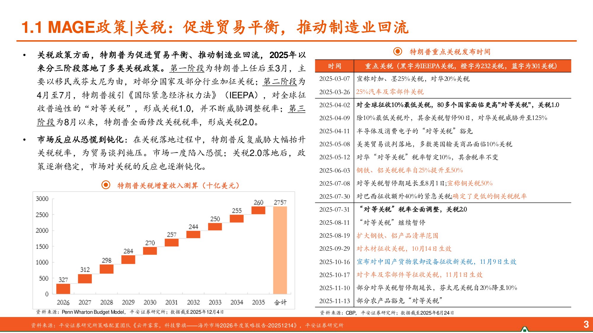 中国平安：宏观经济背景与资本市场展望：迈向“十五五”，实现高质量.pdf