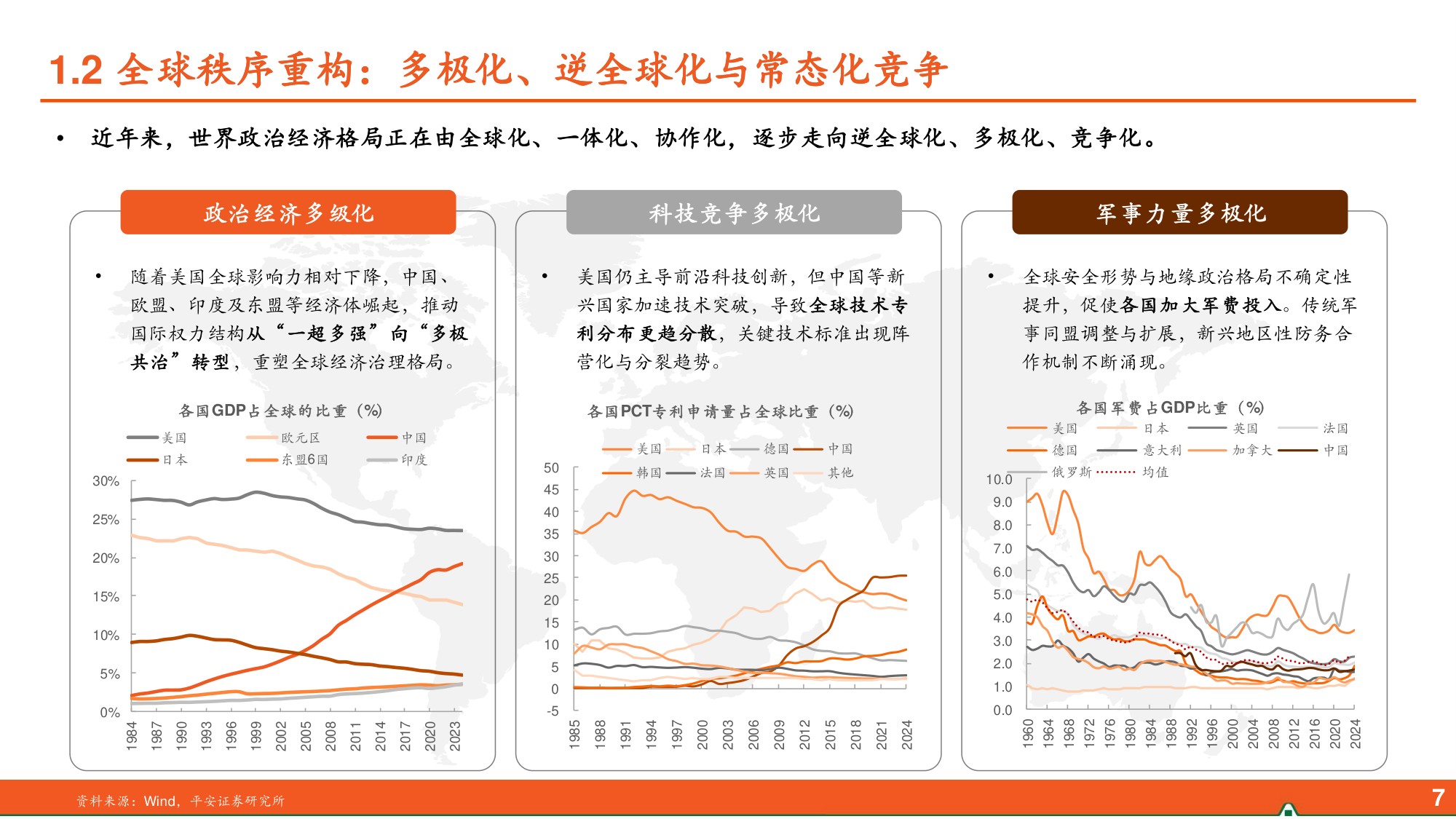 中国平安：宏观经济背景与资本市场展望：迈向“十五五”，实现高质量.pdf