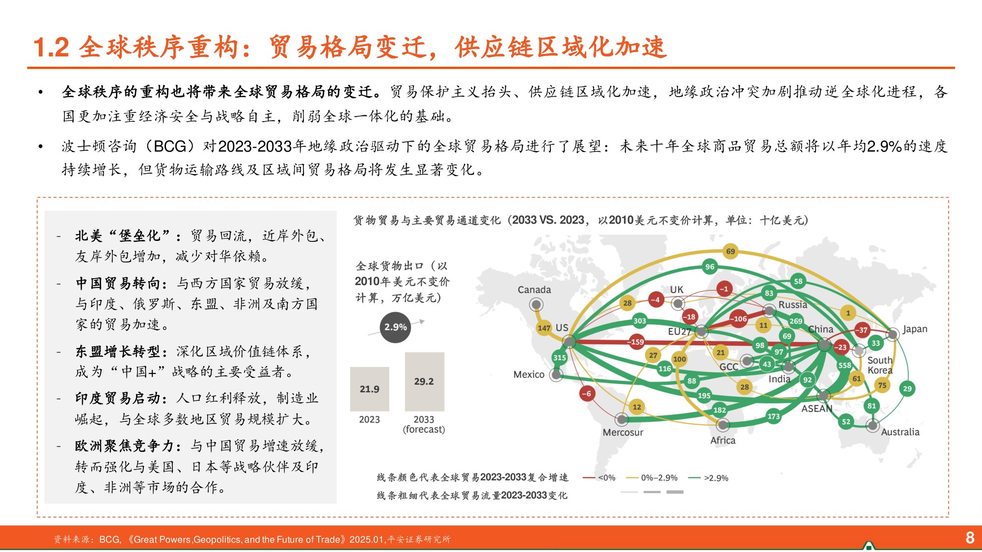 中国平安：宏观经济背景与资本市场展望：迈向“十五五”，实现高质量.pdf
