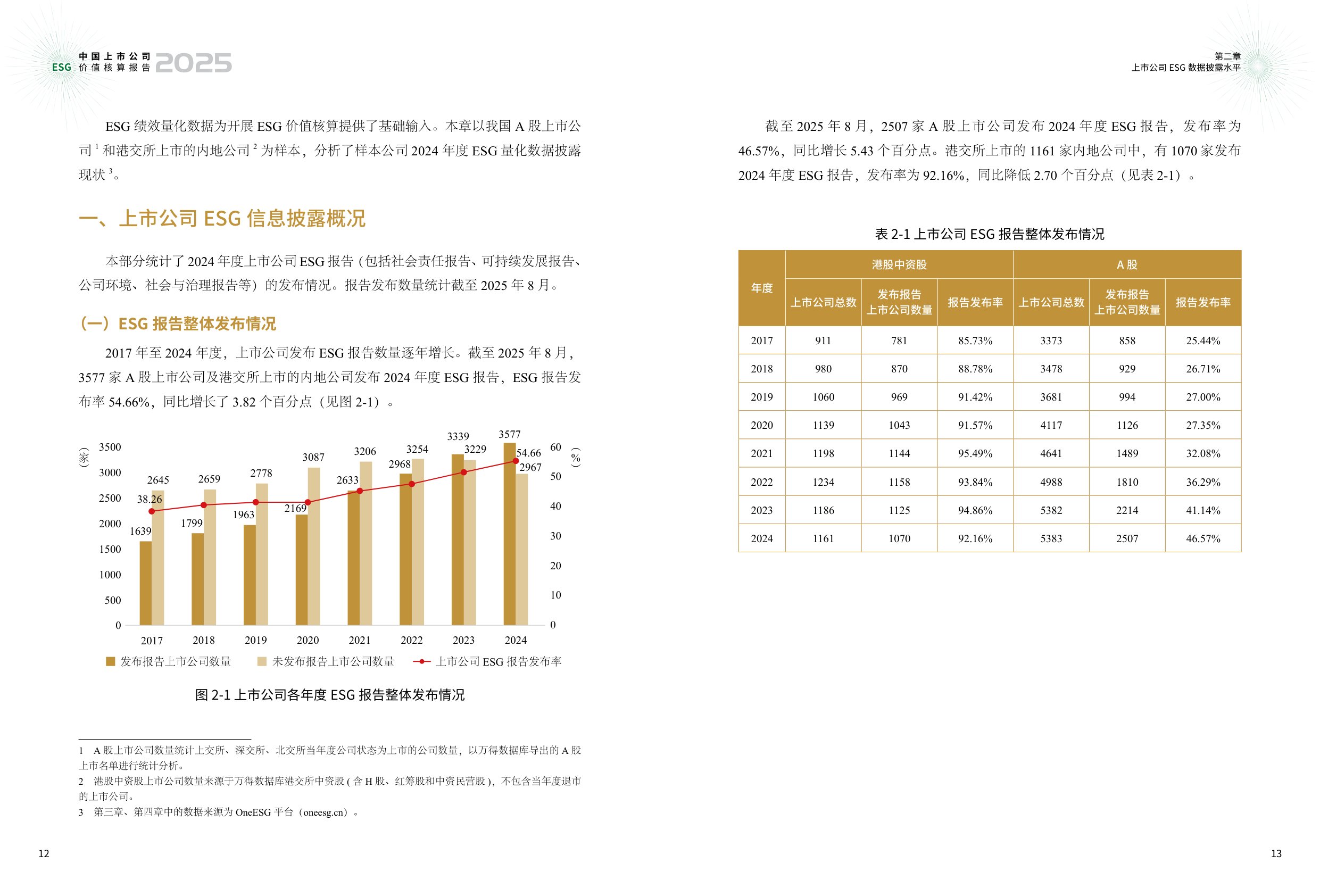 中国上市公司协会：中国上市公司ESG价值核算报告（2025年）.pdf