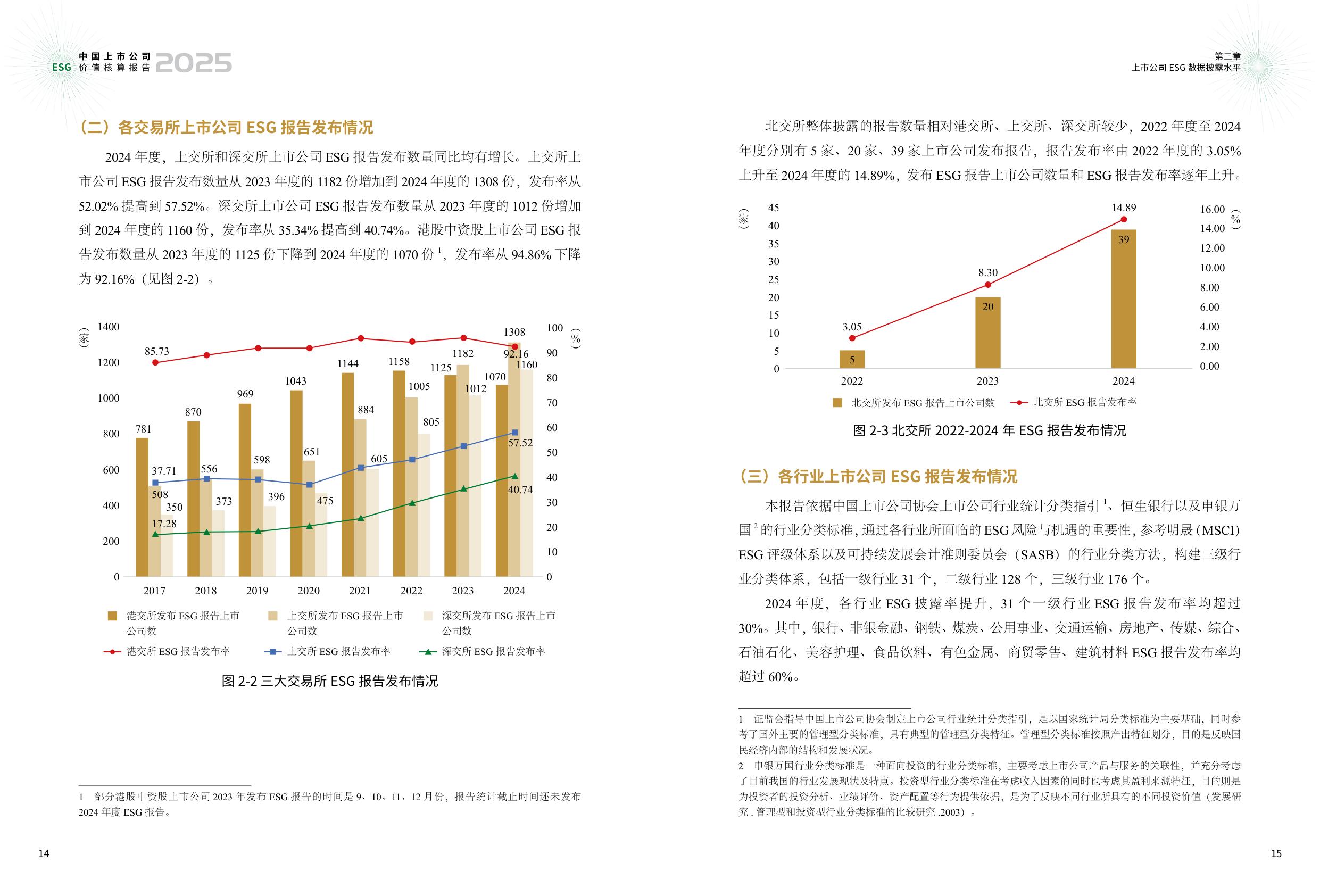 中国上市公司协会：中国上市公司ESG价值核算报告（2025年）.pdf