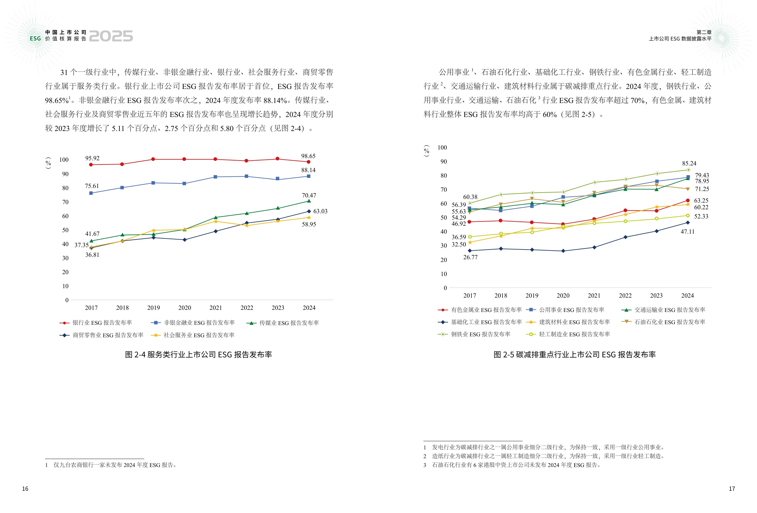 中国上市公司协会：中国上市公司ESG价值核算报告（2025年）.pdf