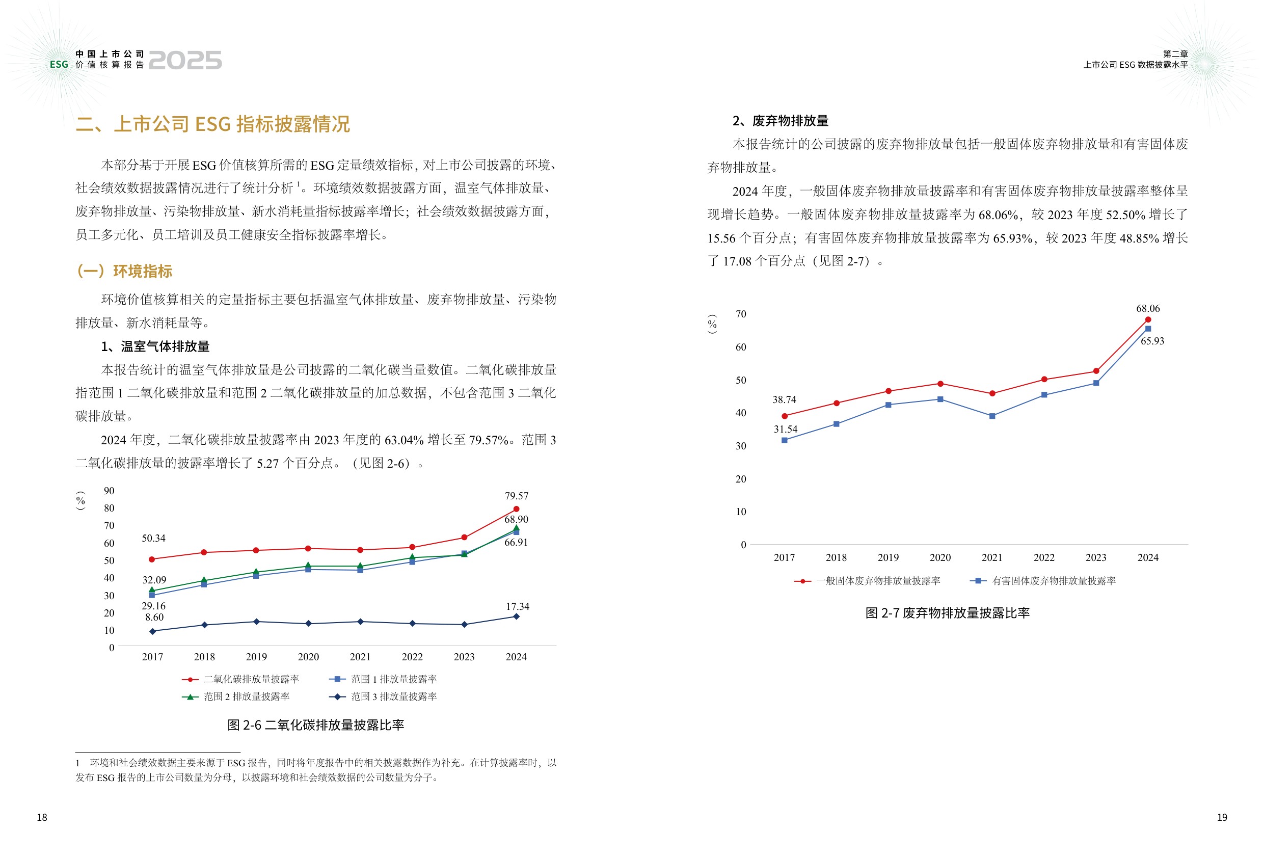 中国上市公司协会：中国上市公司ESG价值核算报告（2025年）.pdf