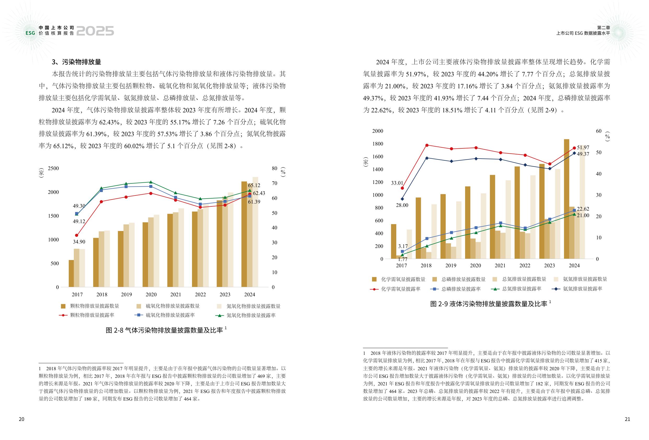 中国上市公司协会：中国上市公司ESG价值核算报告（2025年）.pdf