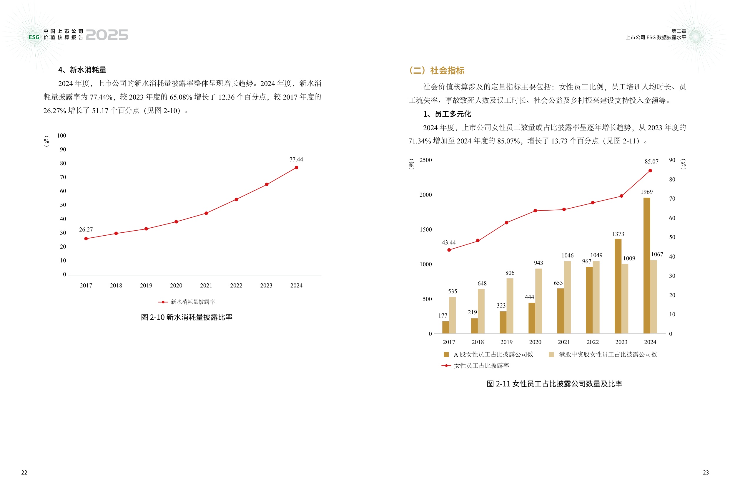 中国上市公司协会：中国上市公司ESG价值核算报告（2025年）.pdf