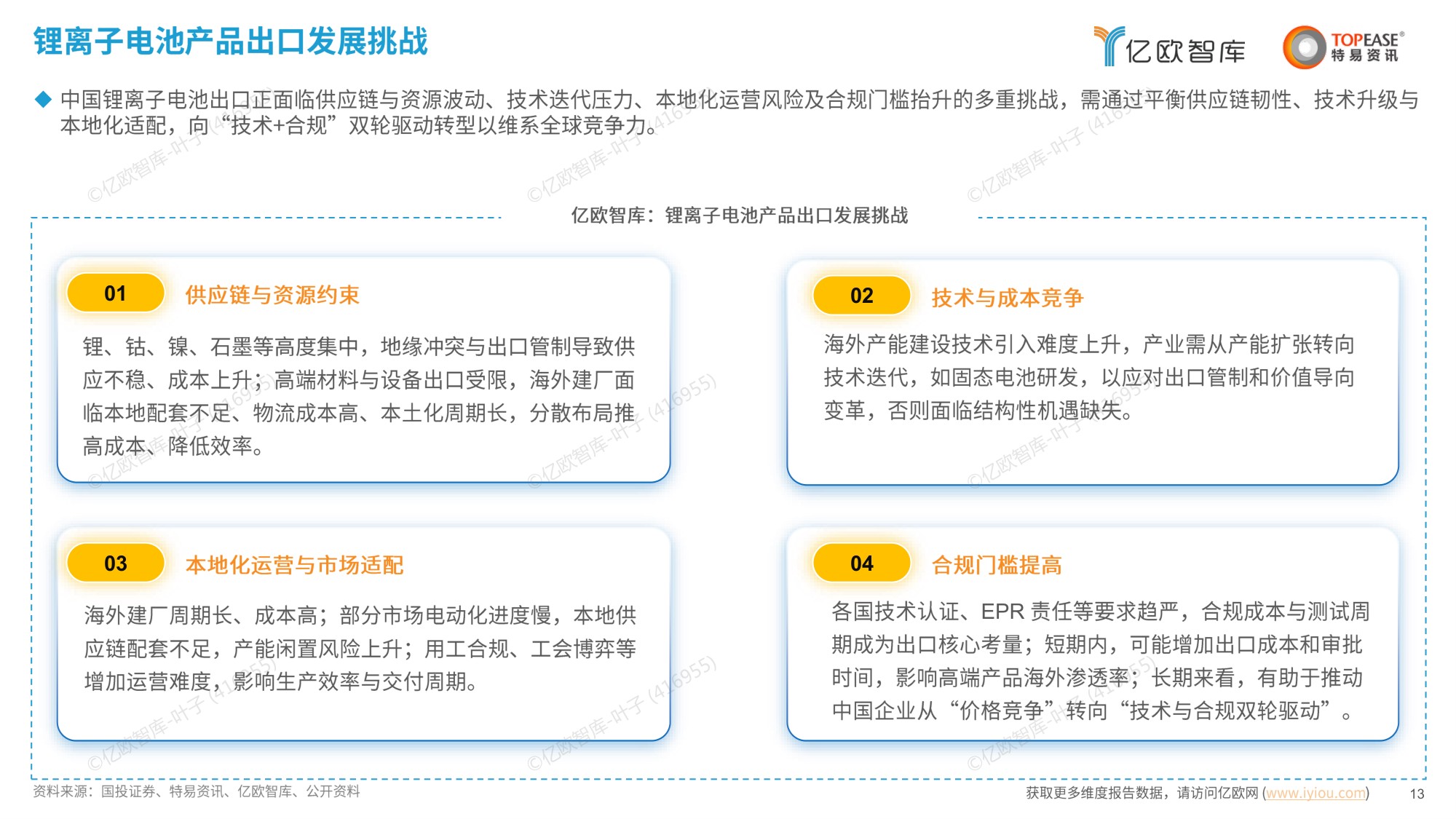 中国蓄电池行业出海国别机会洞察报告.pdf