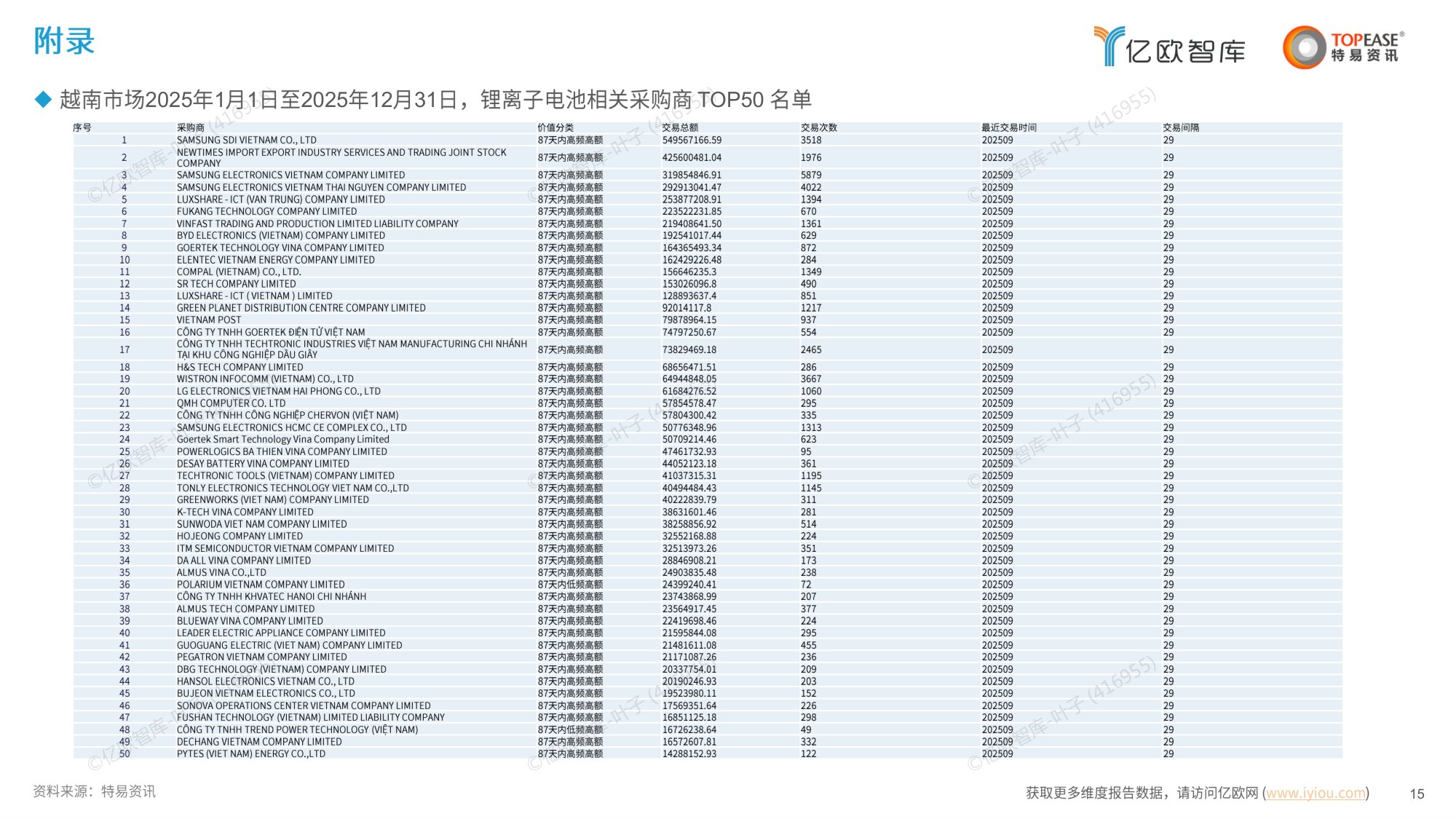 中国蓄电池行业出海国别机会洞察报告.pdf