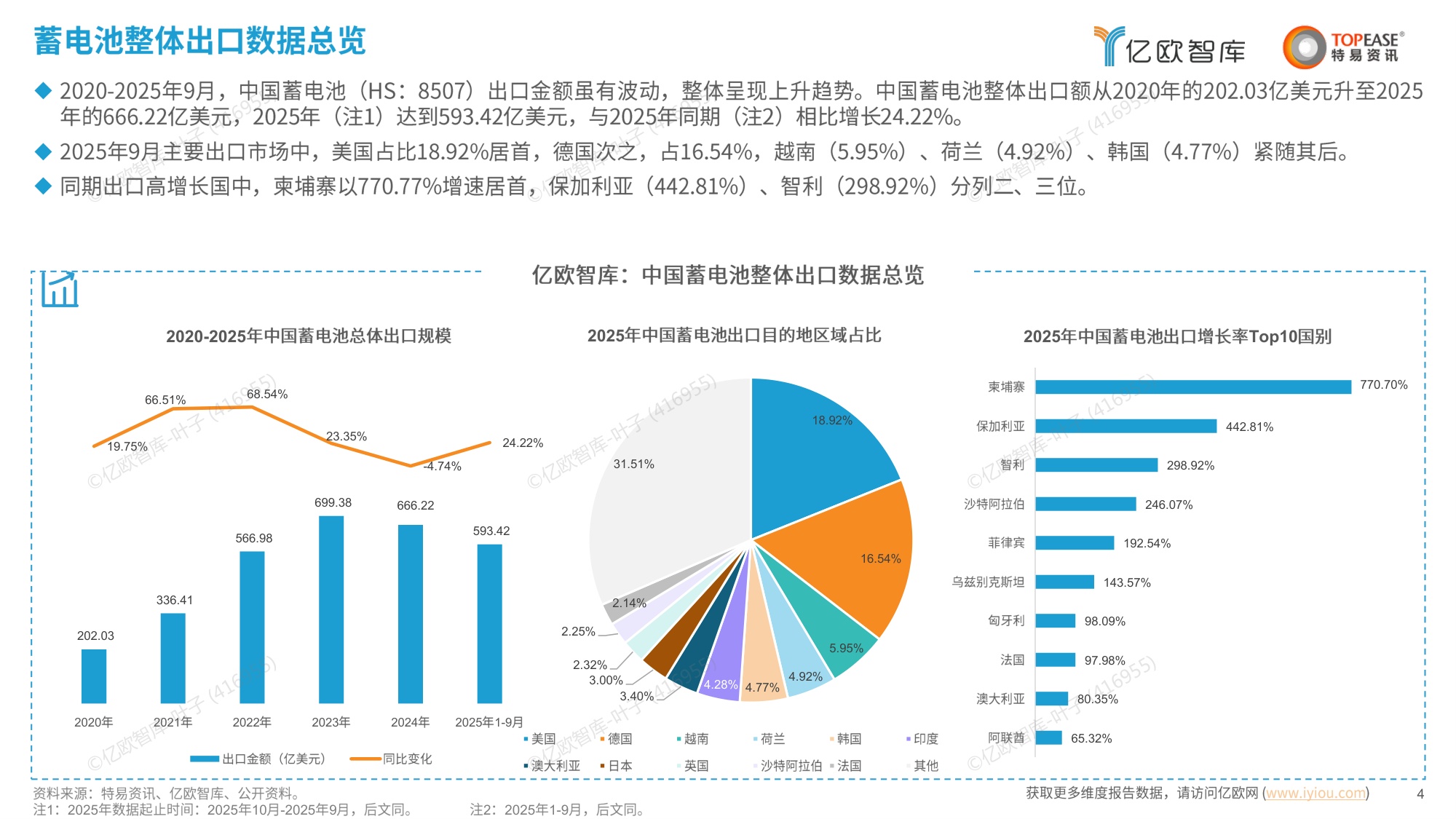 中国蓄电池行业出海国别机会洞察报告.pdf