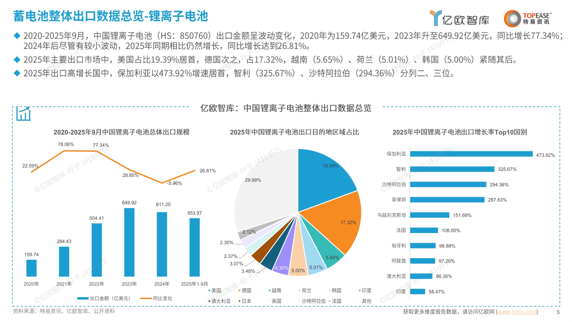 中国蓄电池行业出海国别机会洞察报告.pdf