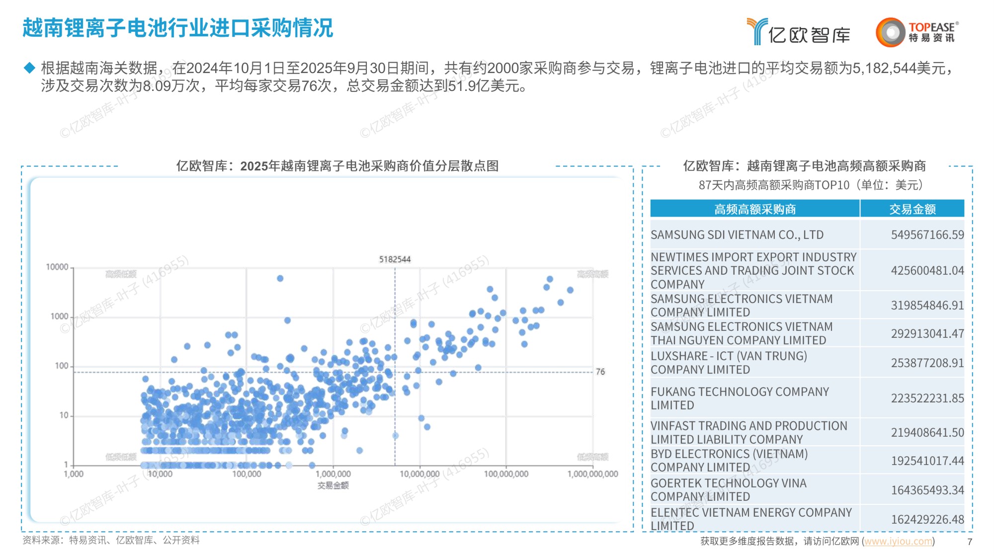 中国蓄电池行业出海国别机会洞察报告.pdf
