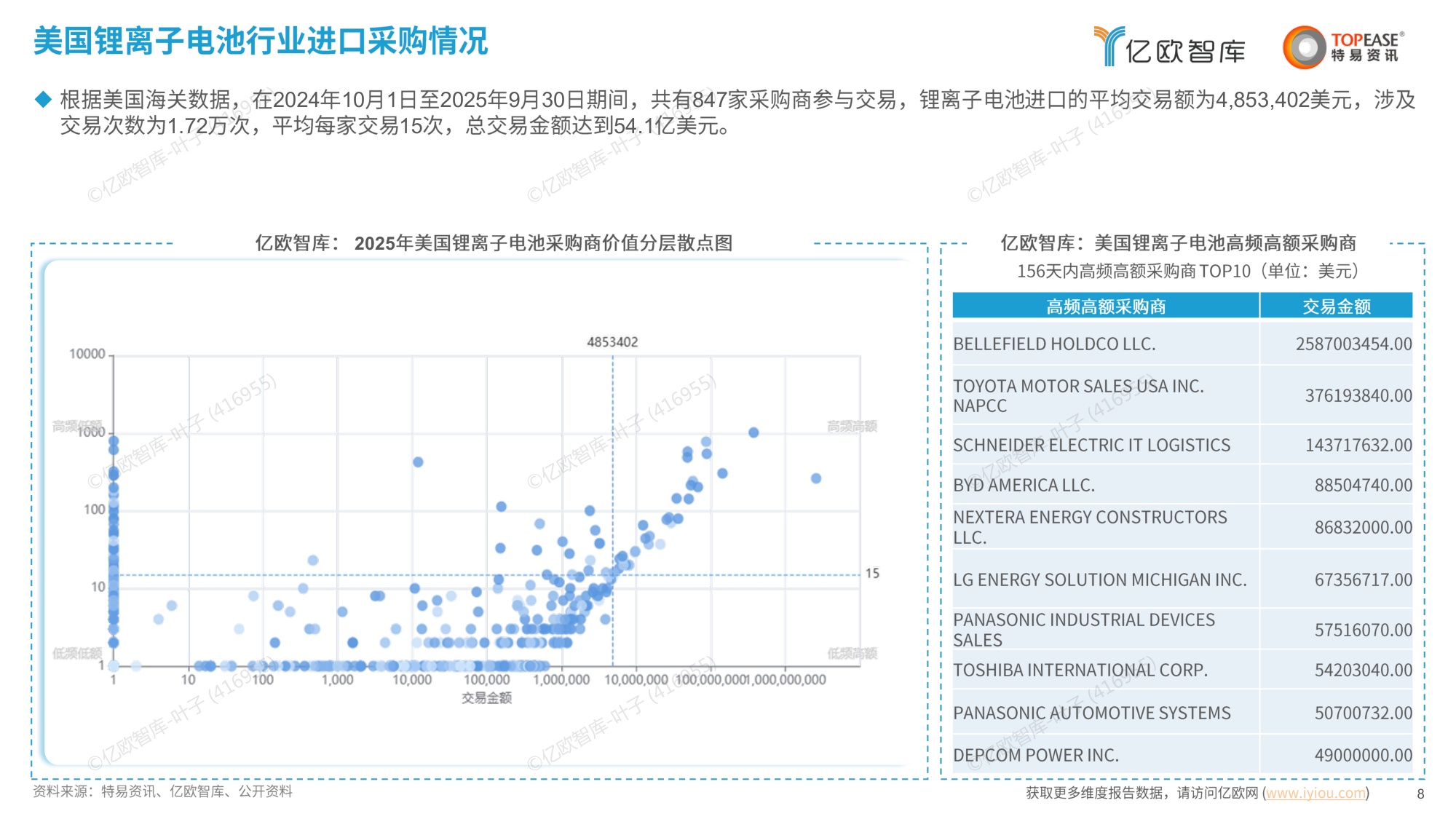 中国蓄电池行业出海国别机会洞察报告.pdf