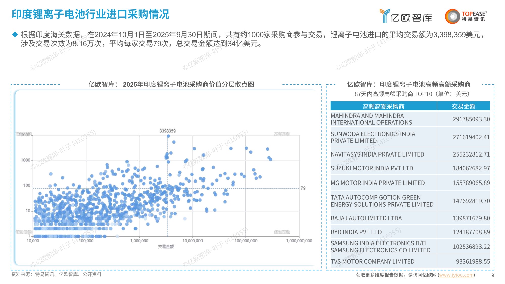 中国蓄电池行业出海国别机会洞察报告.pdf