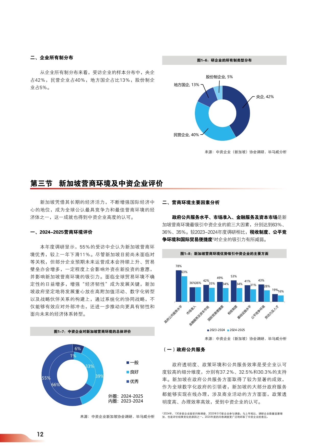 中资企业新加坡协会：新加坡中资企业年度发展报告（2024-2025）（中英双语版）.pdf