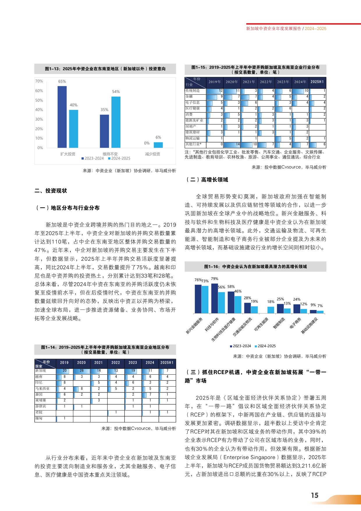 中资企业新加坡协会：新加坡中资企业年度发展报告（2024-2025）（中英双语版）.pdf