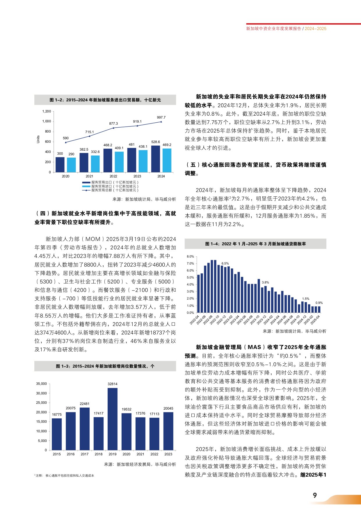 中资企业新加坡协会：新加坡中资企业年度发展报告（2024-2025）（中英双语版）.pdf