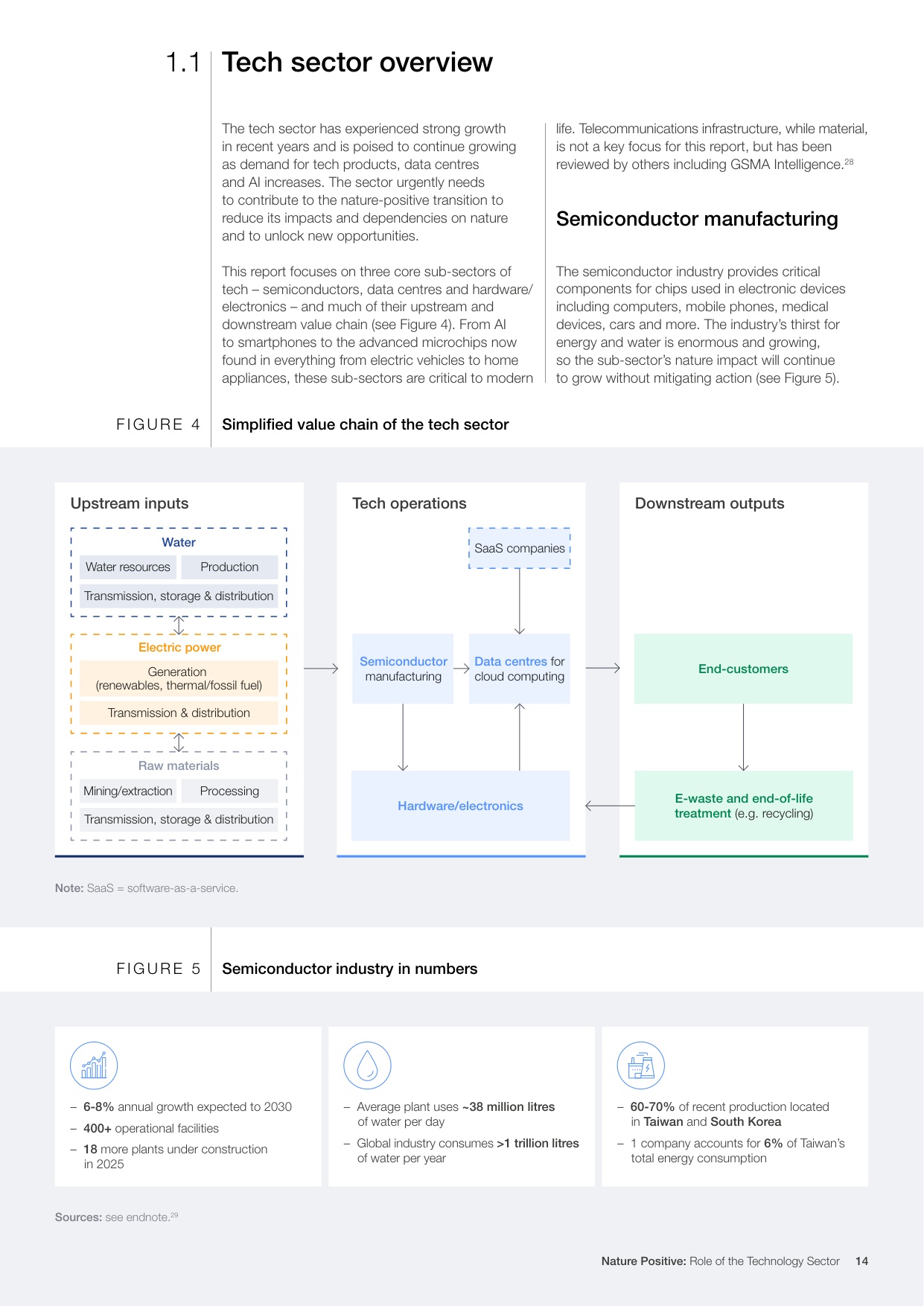 自然受益：科技行业的角色.pdf