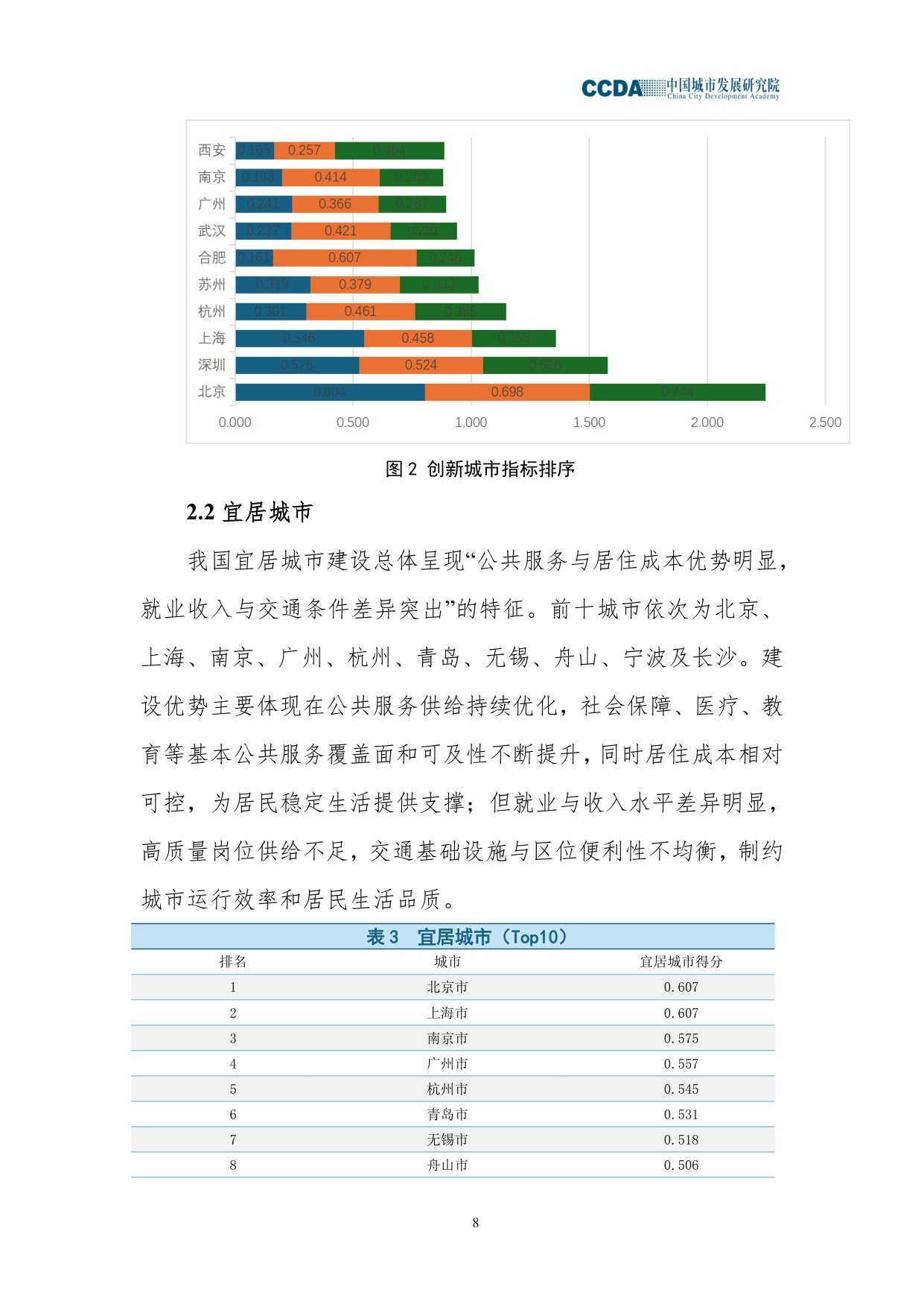2025城市高质量发展指数综合分析报告.pdf
