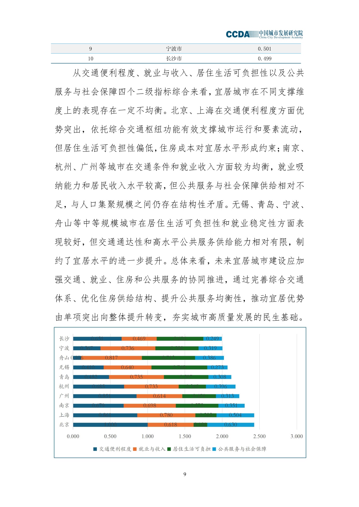 2025城市高质量发展指数综合分析报告.pdf