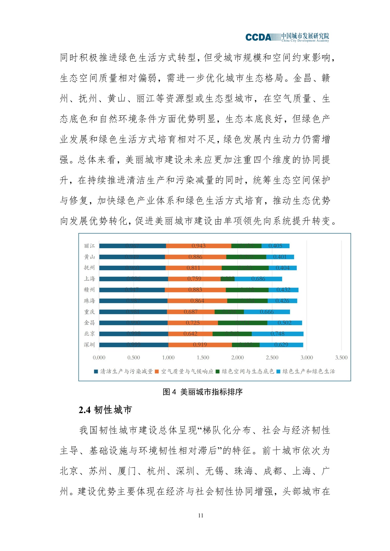 2025城市高质量发展指数综合分析报告.pdf